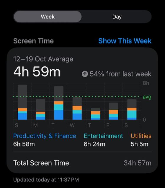 Screen Time: 12-19 Oct 2025