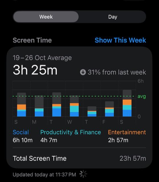 Screen Time: 19-26 Oct 2025